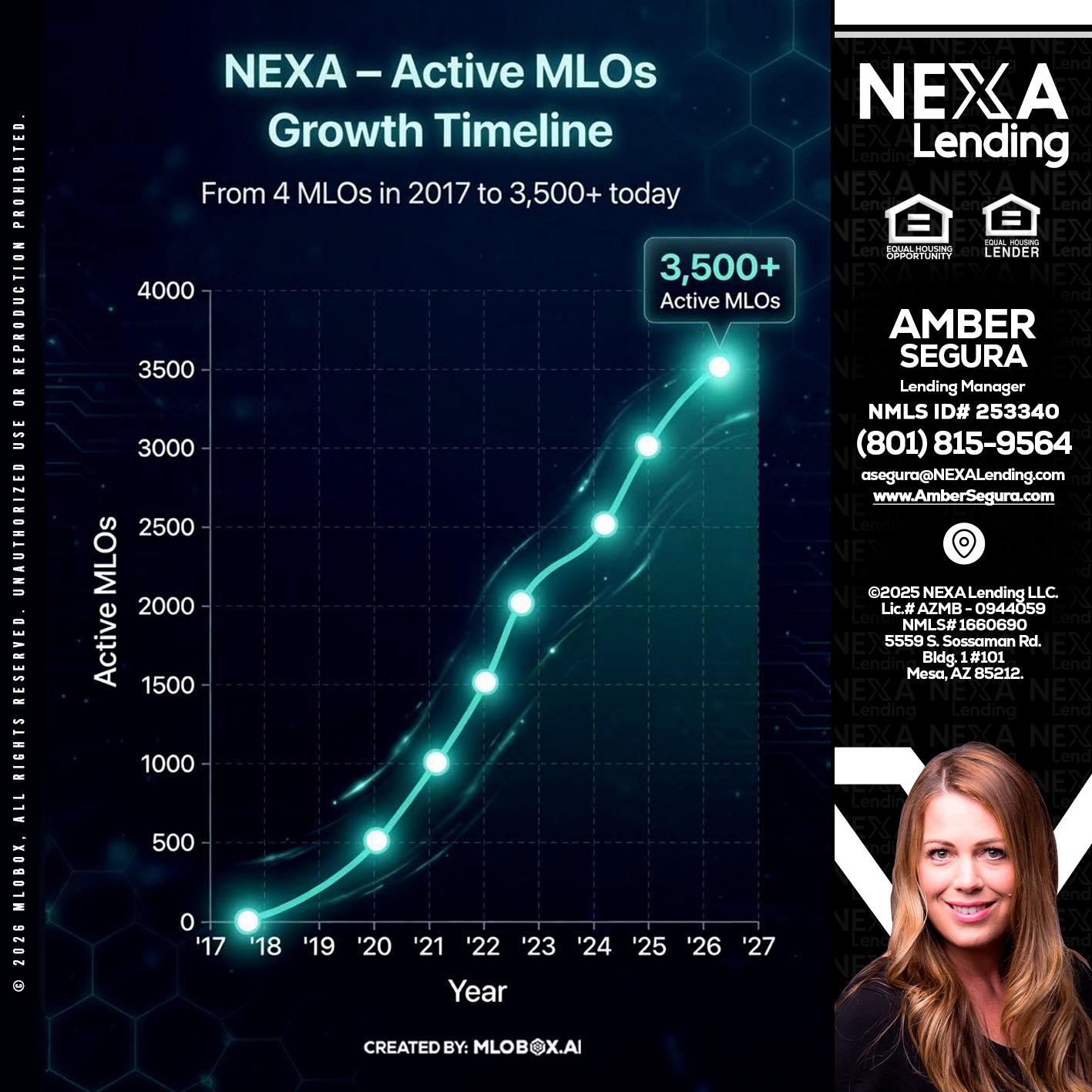 3500 MLOs - Amber Segura -Lending Manager