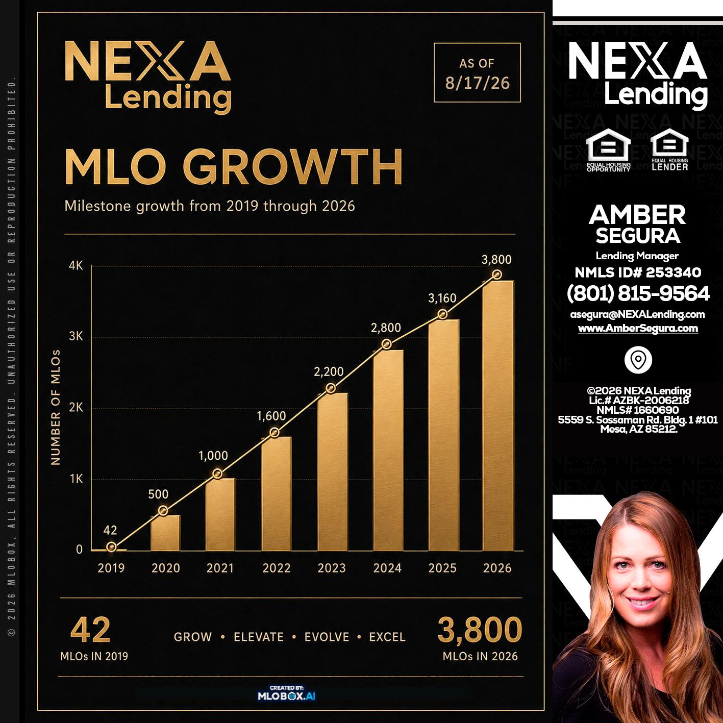 3800 MLOs - Amber Segura -Lending Manager