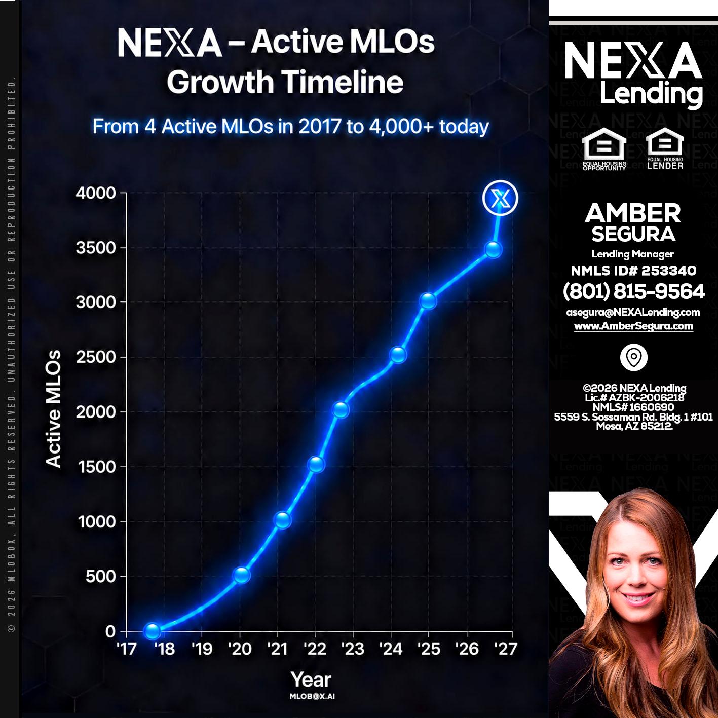 NEXA ACTIVE MLOs - Amber Segura -Lending Manager