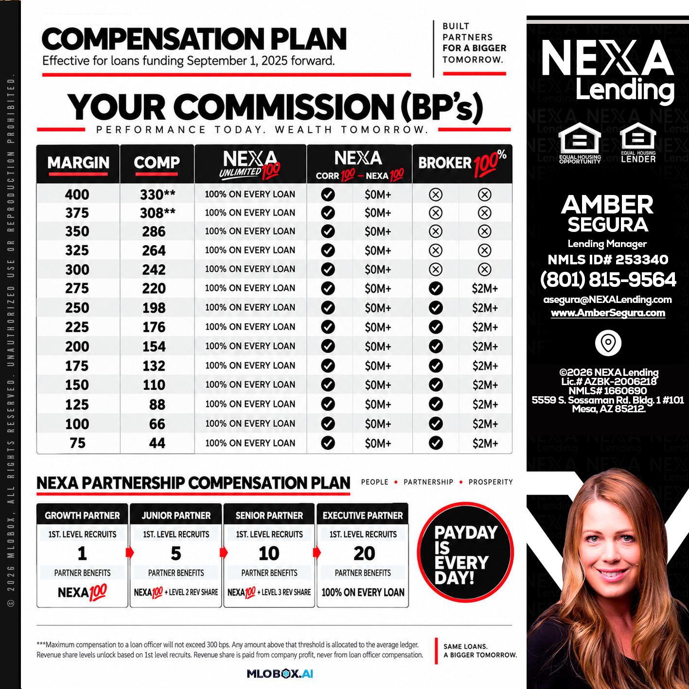 COMPENSATION PLAN - Amber Segura -Lending Manager
